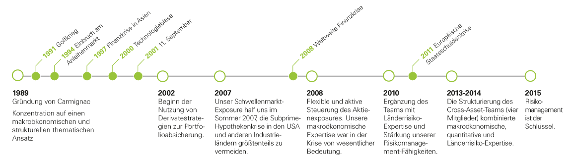 säule-drei-carmignac-patrimoine-der-eckpfeiler-MC1.png säule-drei-carmignac-patrimoine-der-eckpfeiler-MC1.png