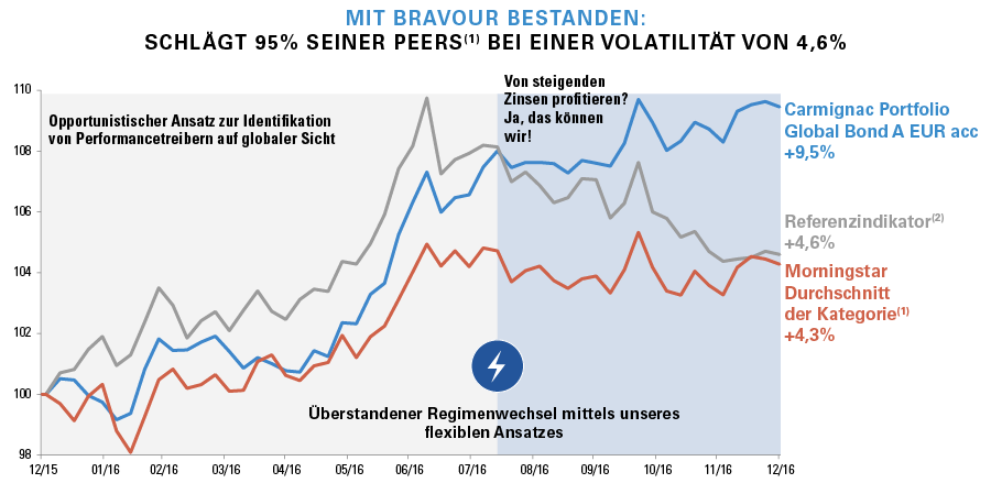 Graph-Perf-CGB-1Y-DE2.png Graph-Perf-CGB-1Y-DE2.png