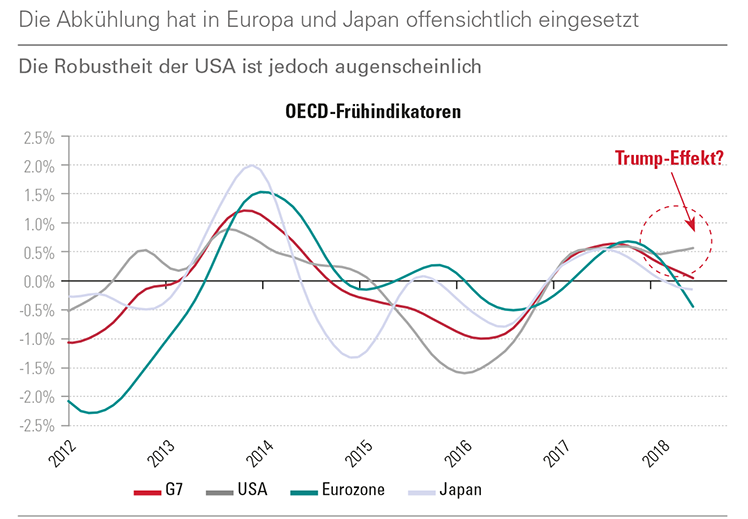 Ralentissement_DE.png Ralentissement_DE.png