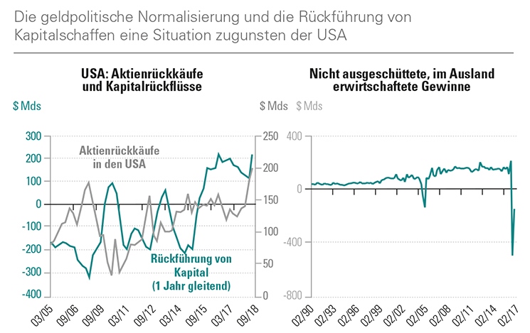 Normalisierung.jpg Normalisierung.jpg