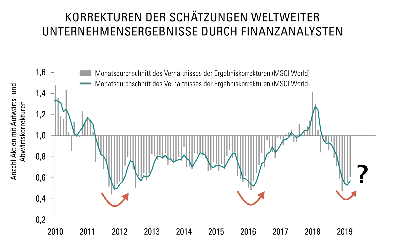 Graph_CN_04_2019_DE_v1.png Graph_CN_04_2019_DE_v1.png