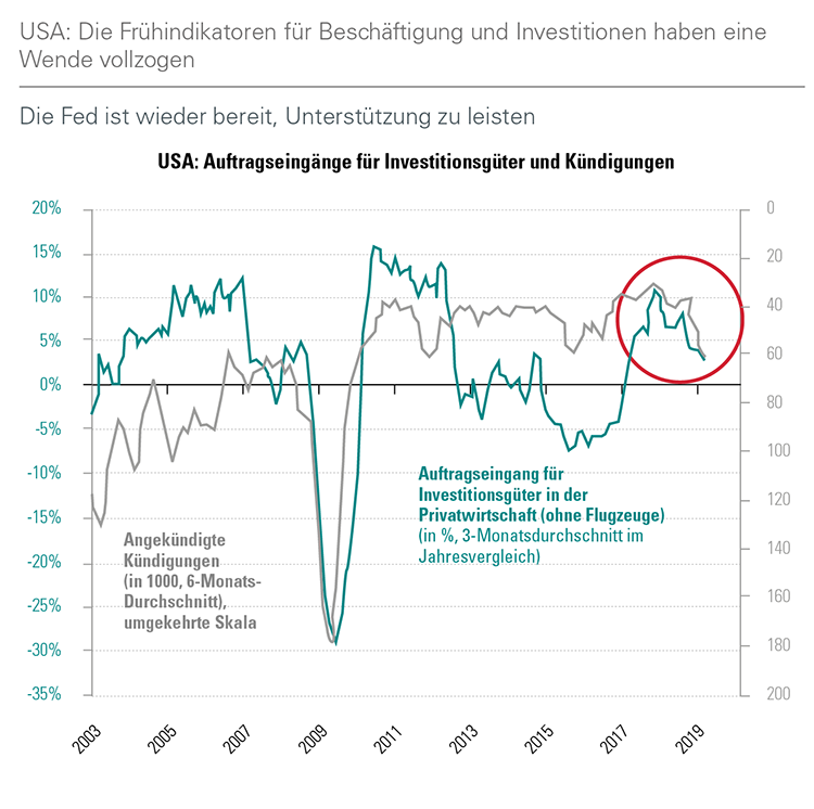 [Insights] 2019 Q1_Quarterly Report 2 DE