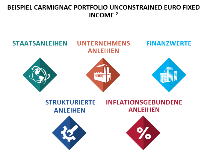 [Insights] 2019 09_FN_Exp_Credit (Pro) 2 DE