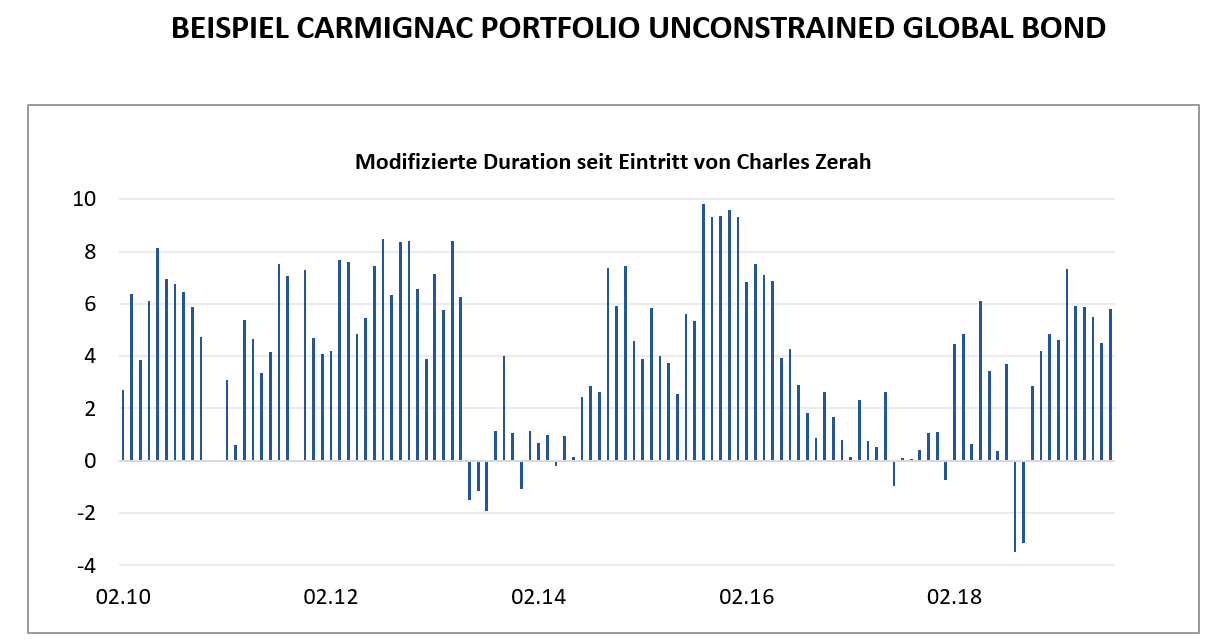 [Insights] 2019 09_FN_Exp_FI (Pro) 1 DE