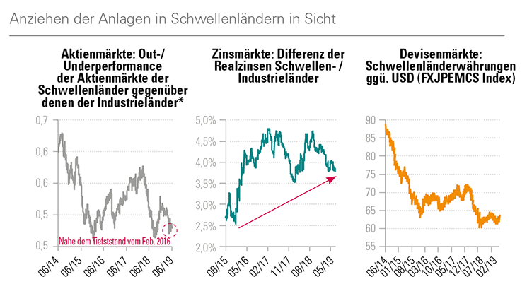 [Insights] 2019 Q2_Quarterly Report 4 DE