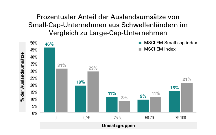 [Insights] 2019 03_FF_Fund_CED CEE (All) DE